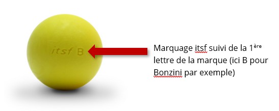 Avis, test et comparatif baby foot Bonzini B60 et Petiot Monnayeur